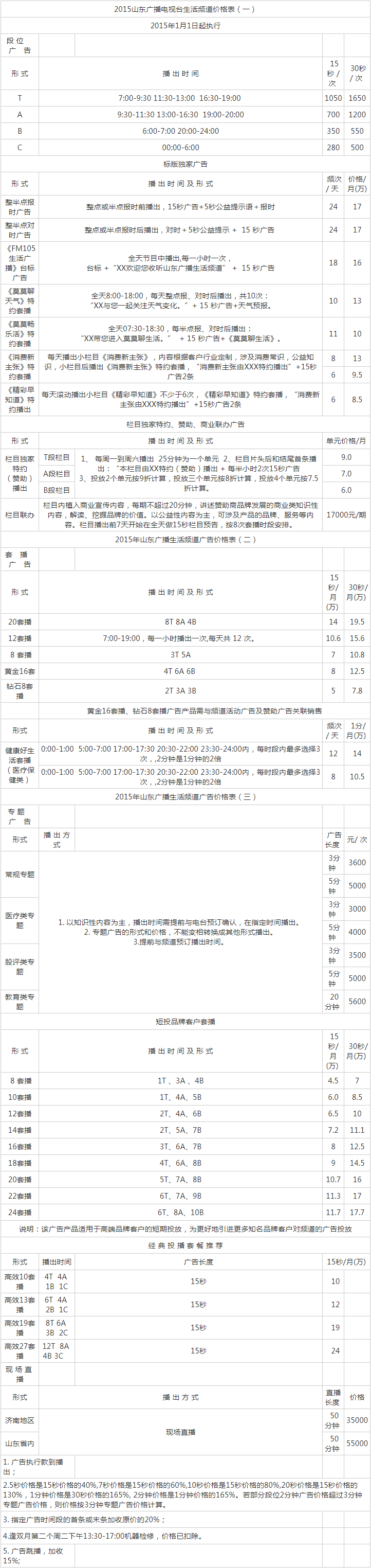 2015山东人民广播电台生活频道 FM105广告报价表.png