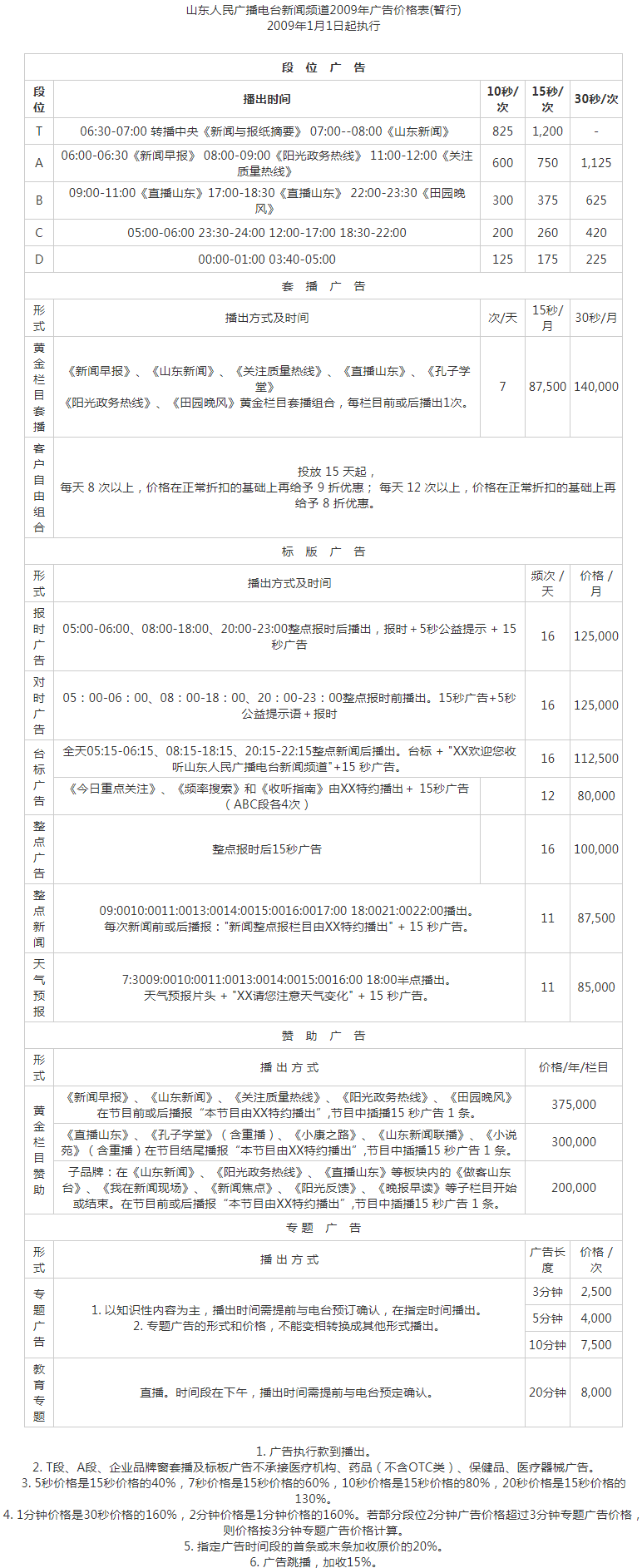 2009山东人民广播电台新闻频道AM918广告报价表.png