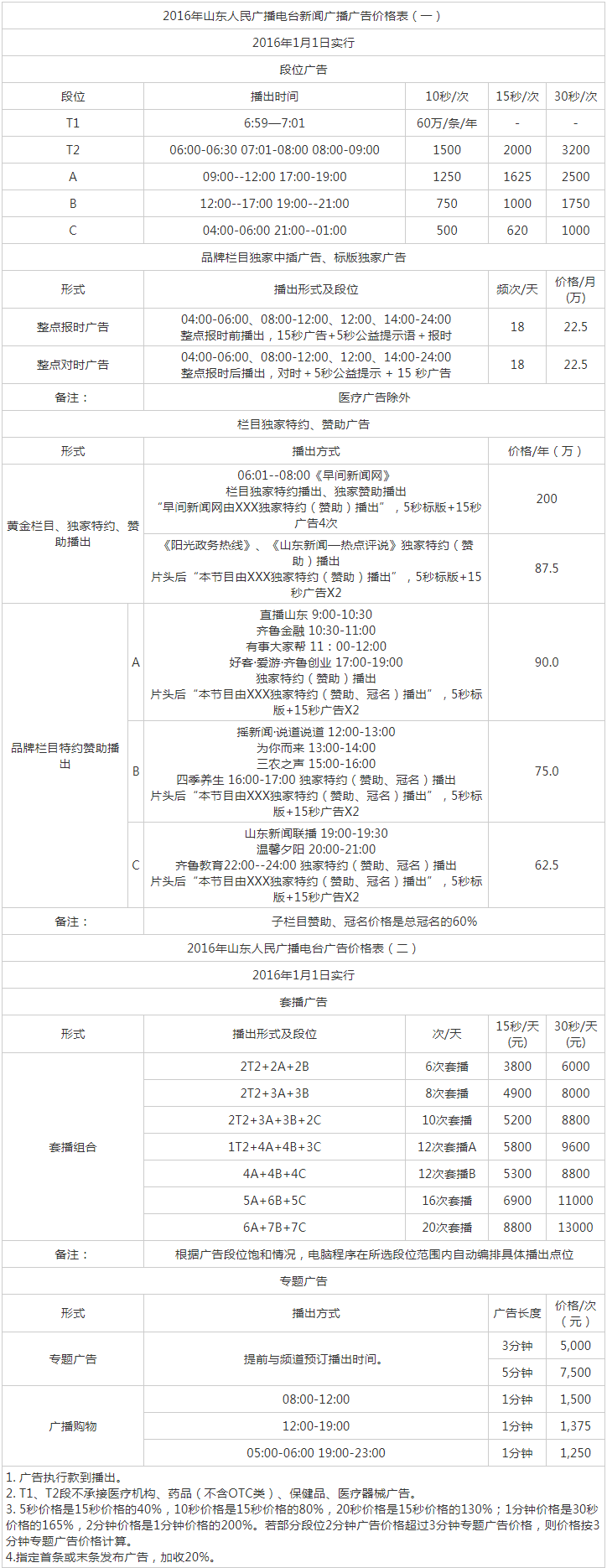 2016山东人民广播电台新闻频道AM918广告报价表.png