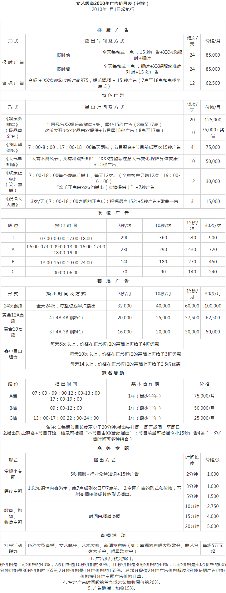 2010山东人民广播电台文艺频道 FM97.5广告报价表.png