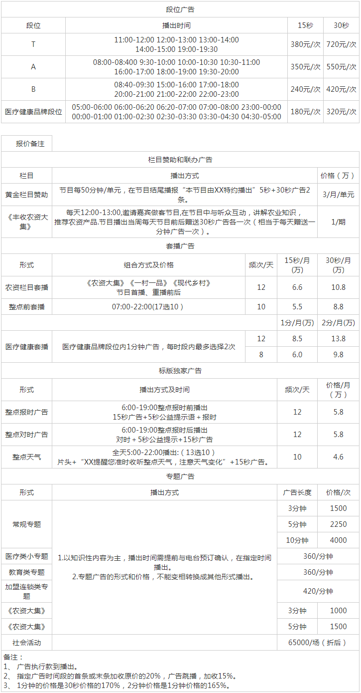 2012山东人民广播电台乡村频道FM91.9广告报价表.png