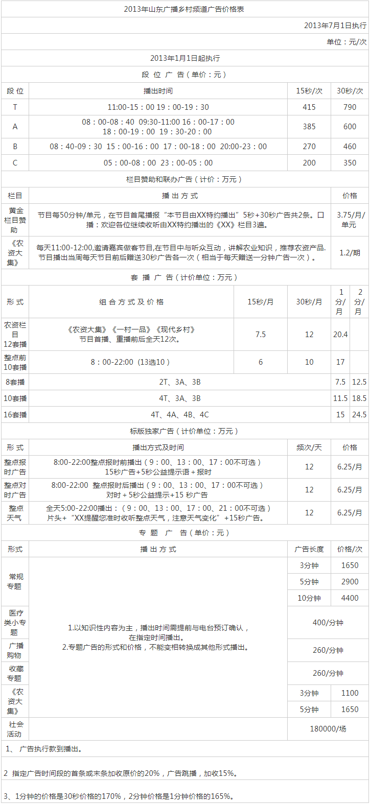 2013山东人民广播电台乡村频道FM91.9广告报价表.png