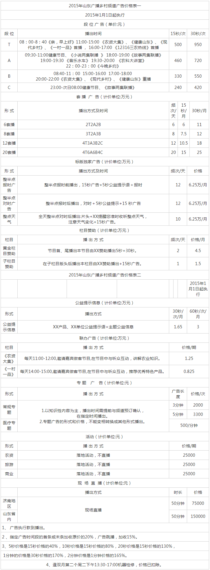 2015山东人民广播电台乡村频道FM91.9广告报价表.png