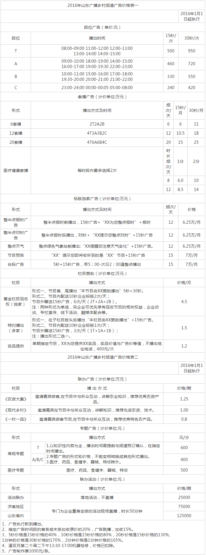 2016山东人民广播电台乡村频道FM91.9广告报价表.png