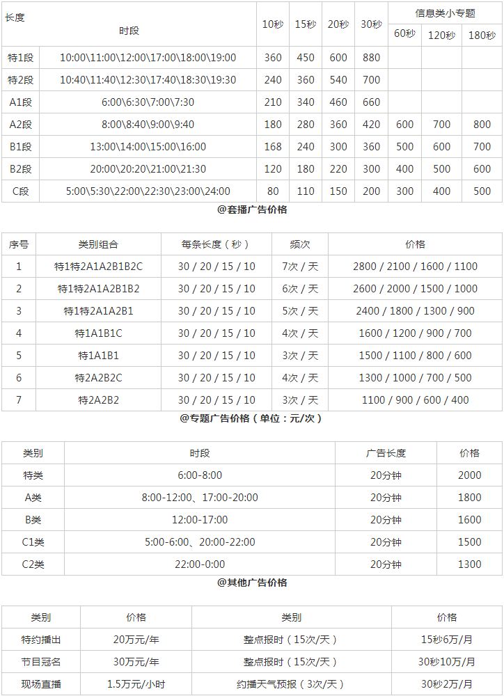 2009青岛人民广播电台私家车电台 FM96.4广告报价表.png