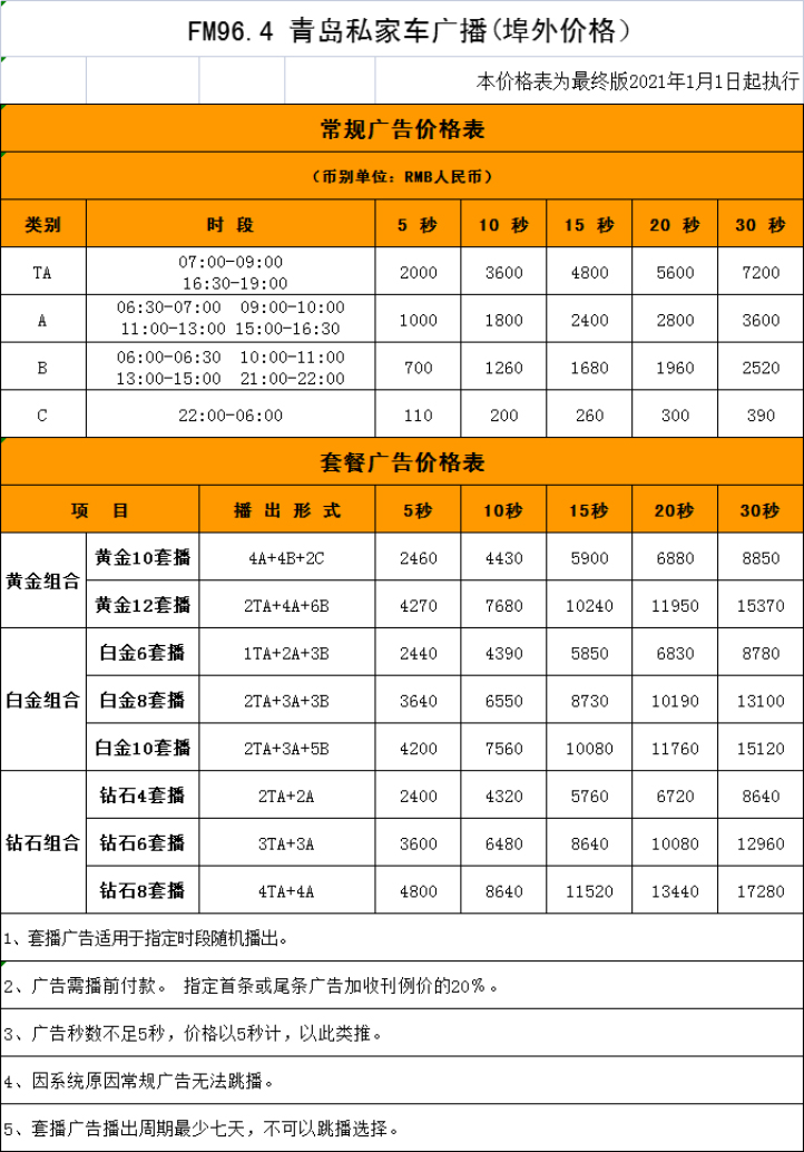 2021青岛人民广播电台私家车电台 FM96.4广告报价表.jpg