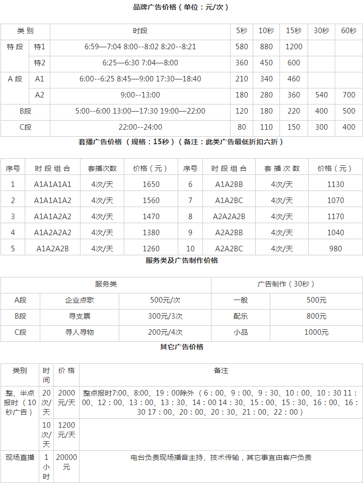 2009青岛人民广播电台新闻广播 FM107.6_AM137.7广告报价表.png