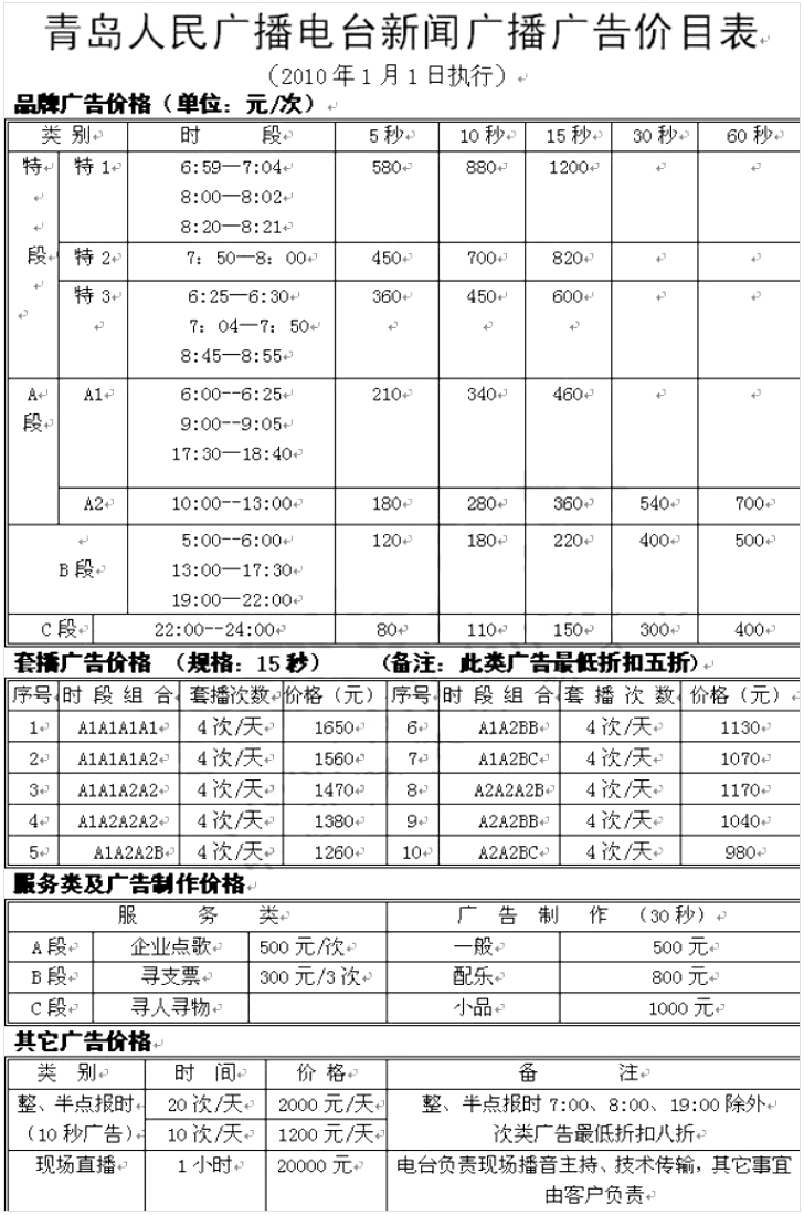 2010青岛人民广播电台新闻广播 FM107.6_AM137.7广告报价表.png