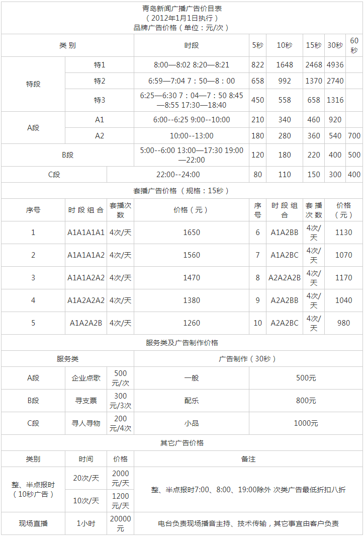 2012青岛人民广播电台新闻广播 FM107.6_AM137.7广告报价表.png