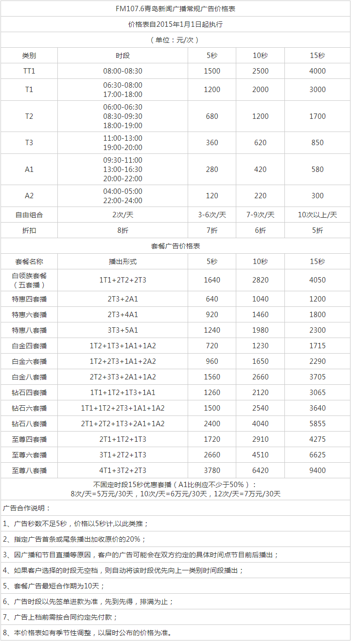 2015青岛人民广播电台新闻广播 FM107.6_AM137.7广告报价表.png