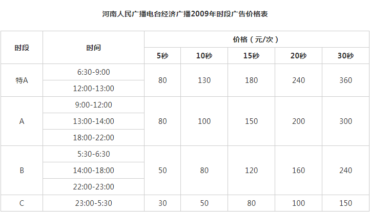 2009河南人民广播电台经济广播 AM972 fm103.2广告报价表.png