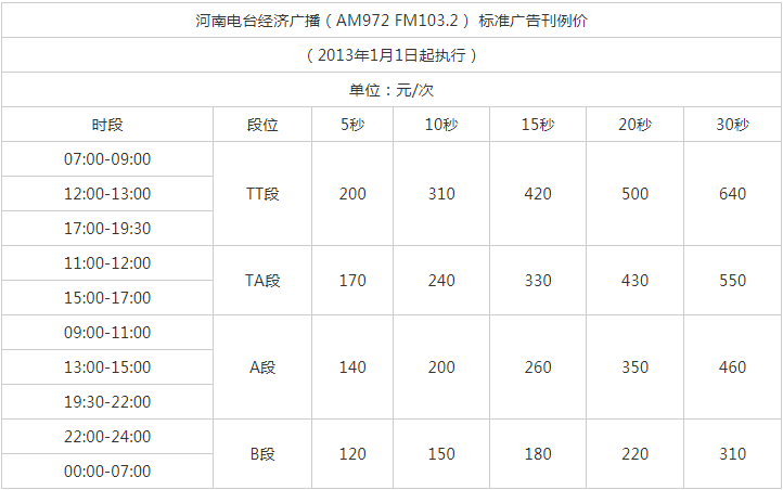 2013河南人民广播电台经济广播 AM972 fm103.2广告报价表.png