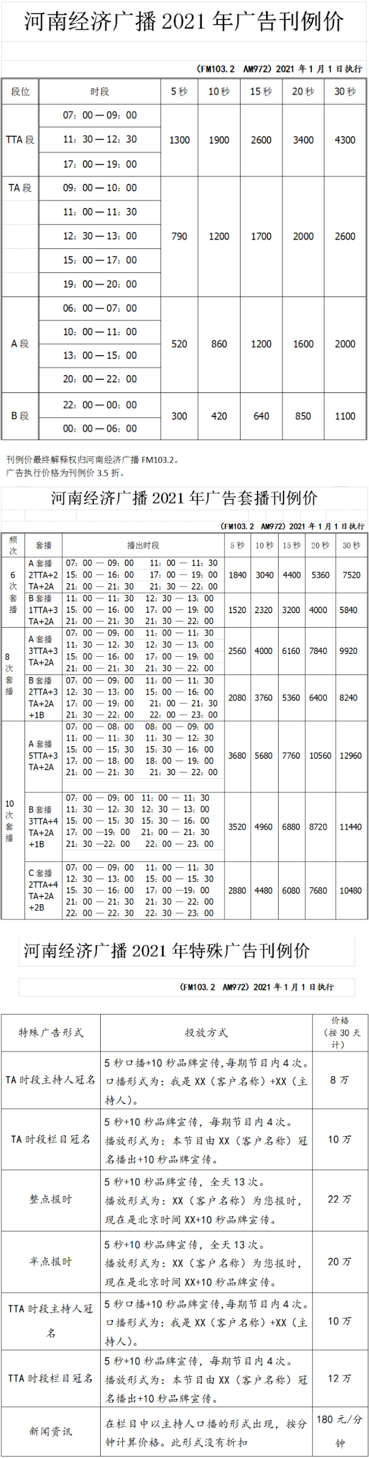 2021河南人民广播电台经济广播 AM972 fm103.2广告报价表.jpg