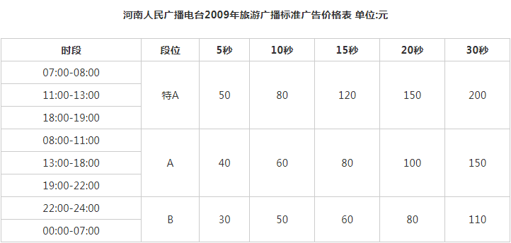 2009河南人民广播私家车广播 FM99.9 AM1332广告报价表.png