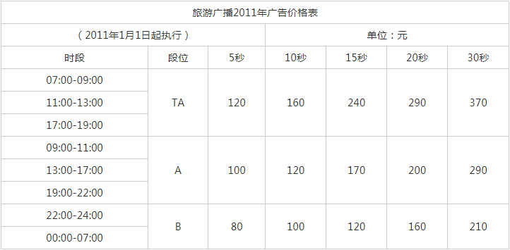 2011河南人民广播私家车广播 FM99.9 AM1332广告报价表.png