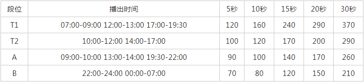 2012河南人民广播私家车广播 FM99.9 AM1332广告报价表.png