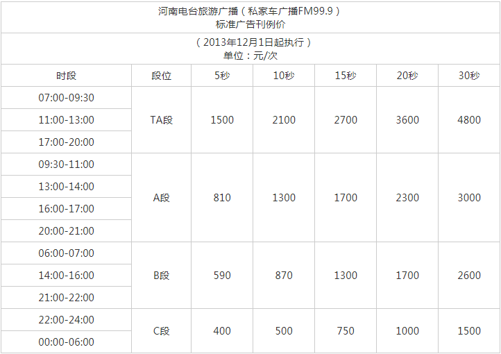 2014河南人民广播私家车广播 FM99.9 AM1332广告报价表.png