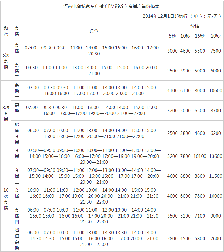 2015河南人民广播私家车广播 FM99.9 AM1332广告报价表.png