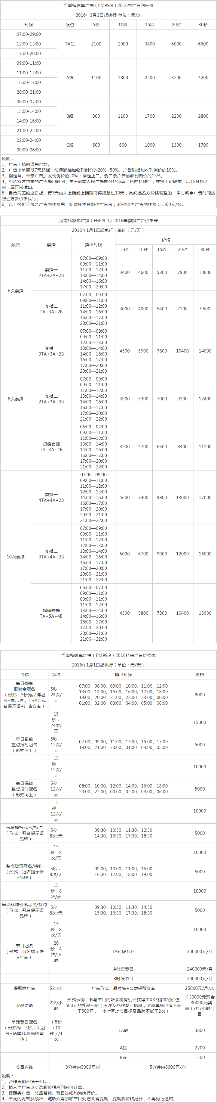 2016河南人民广播私家车广播 FM99.9 AM1332广告报价表.png