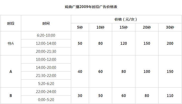 2009河南人民广播电台戏曲广播 FM97.6广告报价表.png