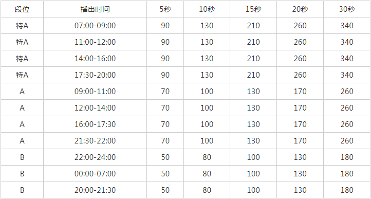 2010河南人民广播电台戏曲广播 FM97.6广告报价表.png