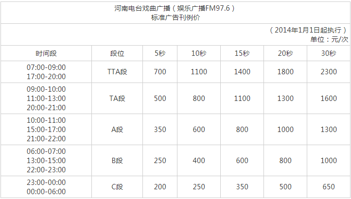 2014河南人民广播电台戏曲广播 FM97.6广告报价表.png