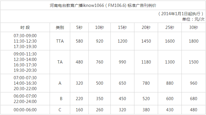 2014河南人民广播电台教育广播iknow106.6广告报价表.png