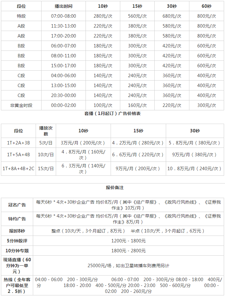 2009湖北人民广播电台经济广播（FM99.8）广告报价表.png