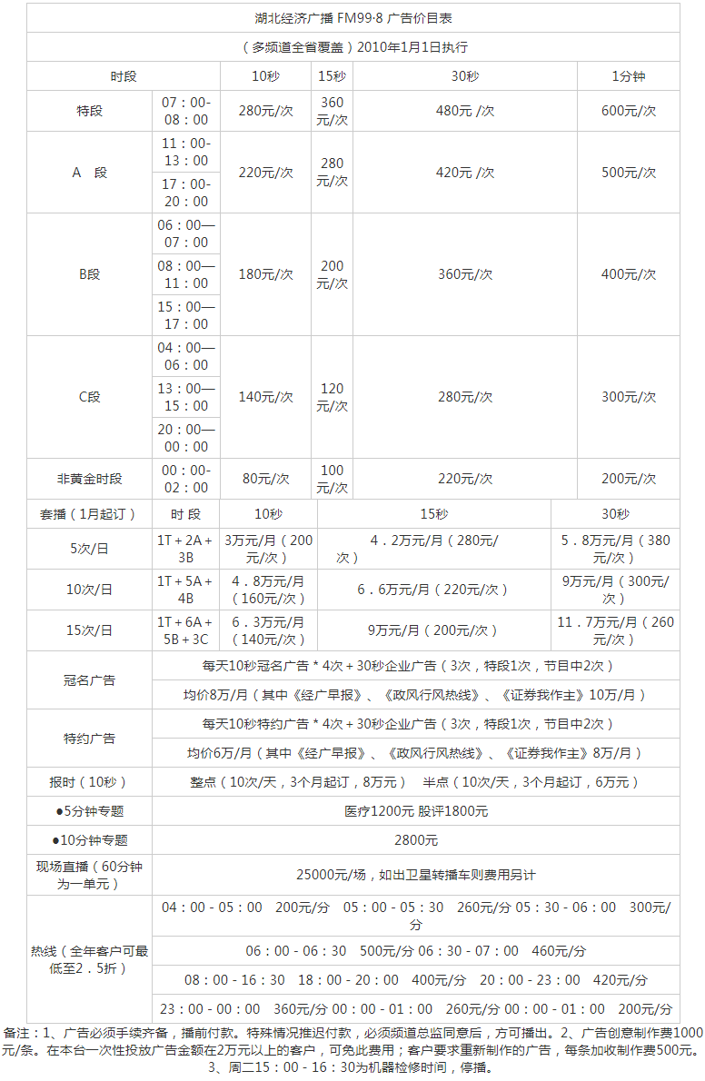 2010湖北人民广播电台经济广播（FM99.8）广告报价表.png