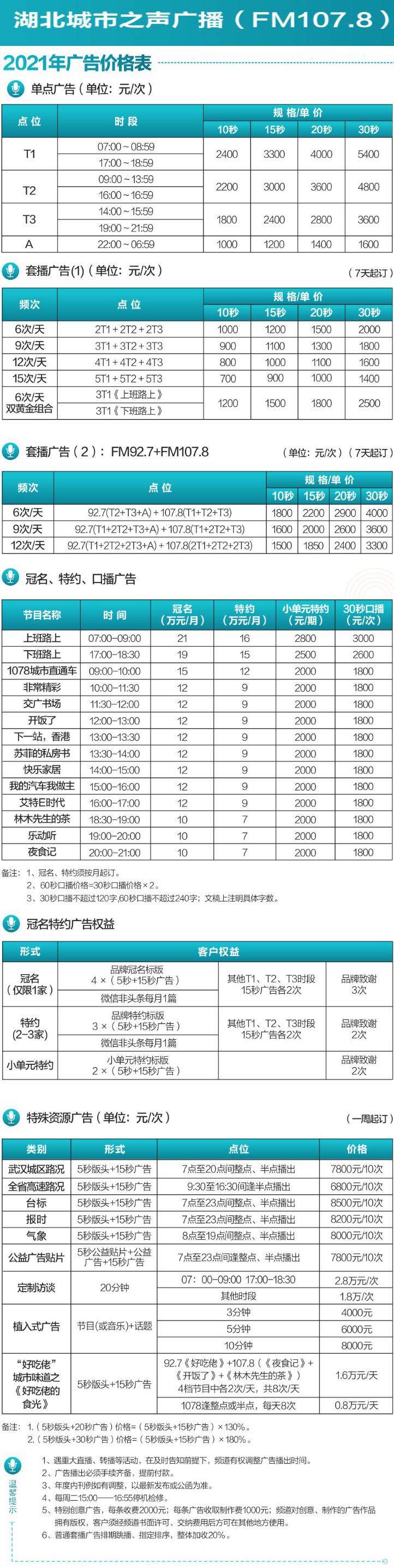 2021湖北人民广播电台私家车广播（FM107.8）广告报价表.jpg