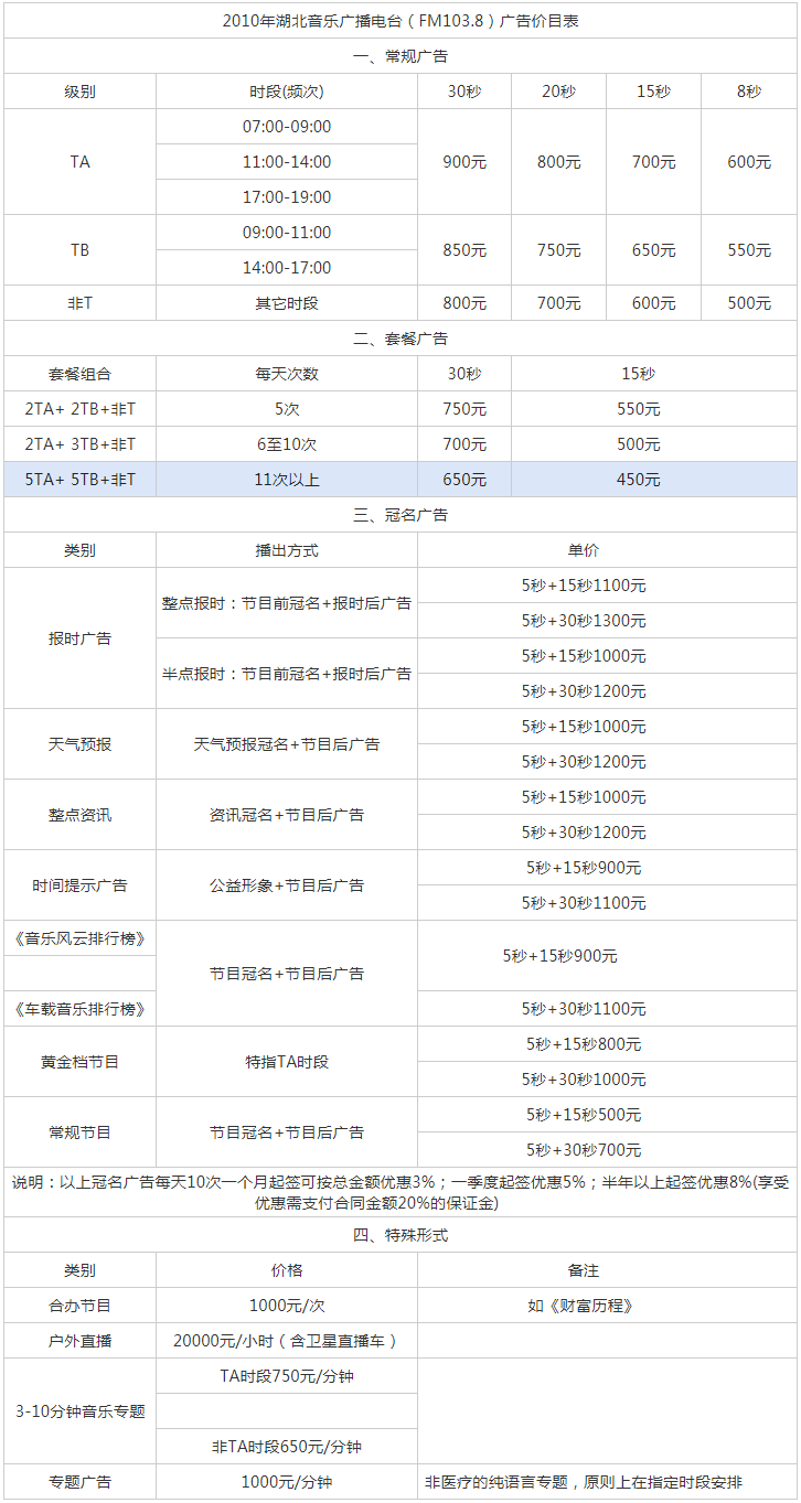 2010湖北人民广播电台经典音乐广播（FM103.8）广告报价表.png