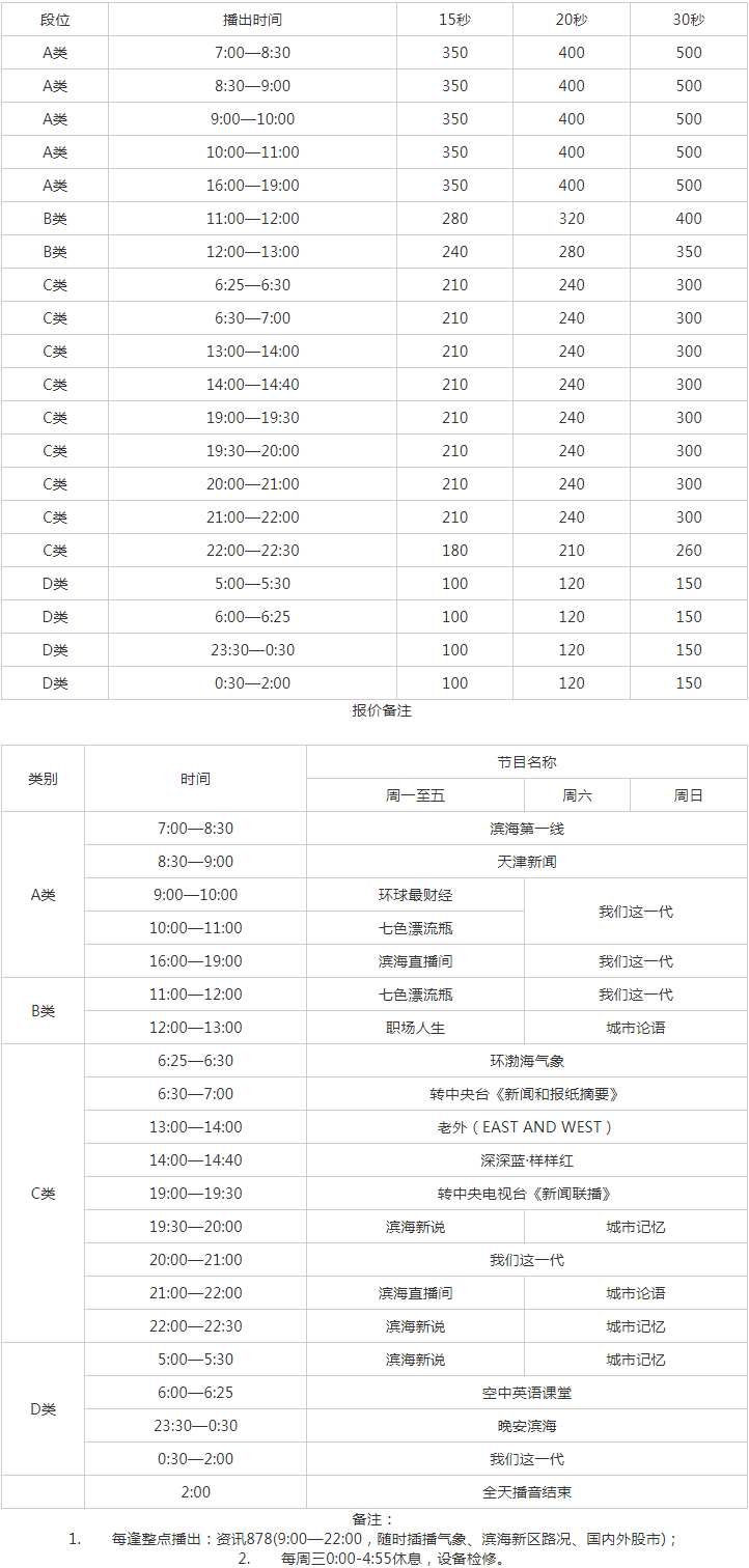 2010天津人民广播电台滨海广播FM87.8 AM747广告报价表.png