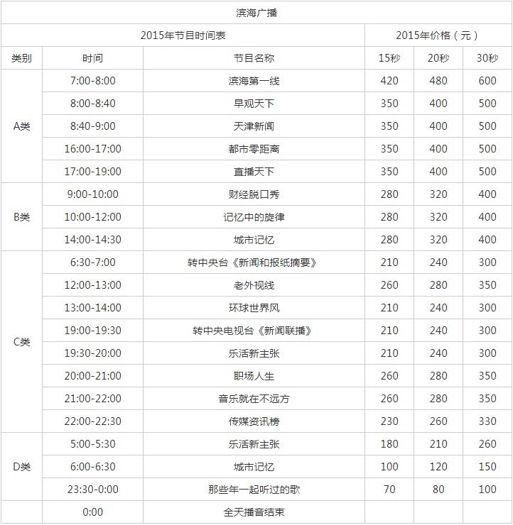 2015天津人民广播电台滨海广播FM87.8 AM747广告报价表.png