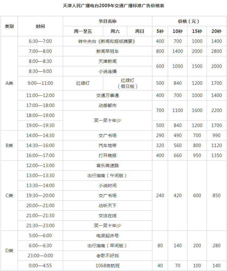 2009天津人民广播电台交通台 FM 106.8广告报价表.png