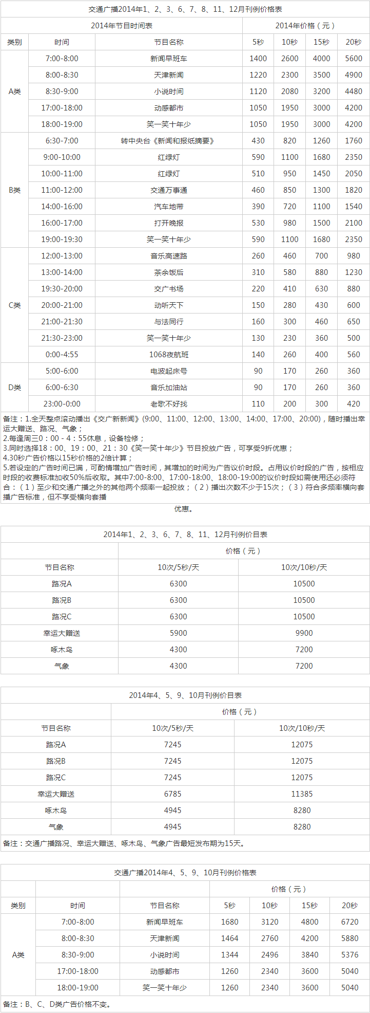 2014天津人民广播电台交通台 FM 106.8广告报价表.png