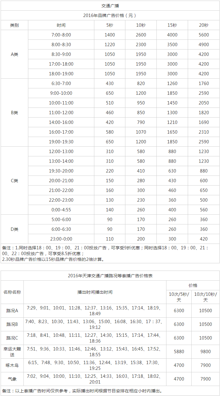 2016天津人民广播电台交通台 FM 106.8广告报价表.png