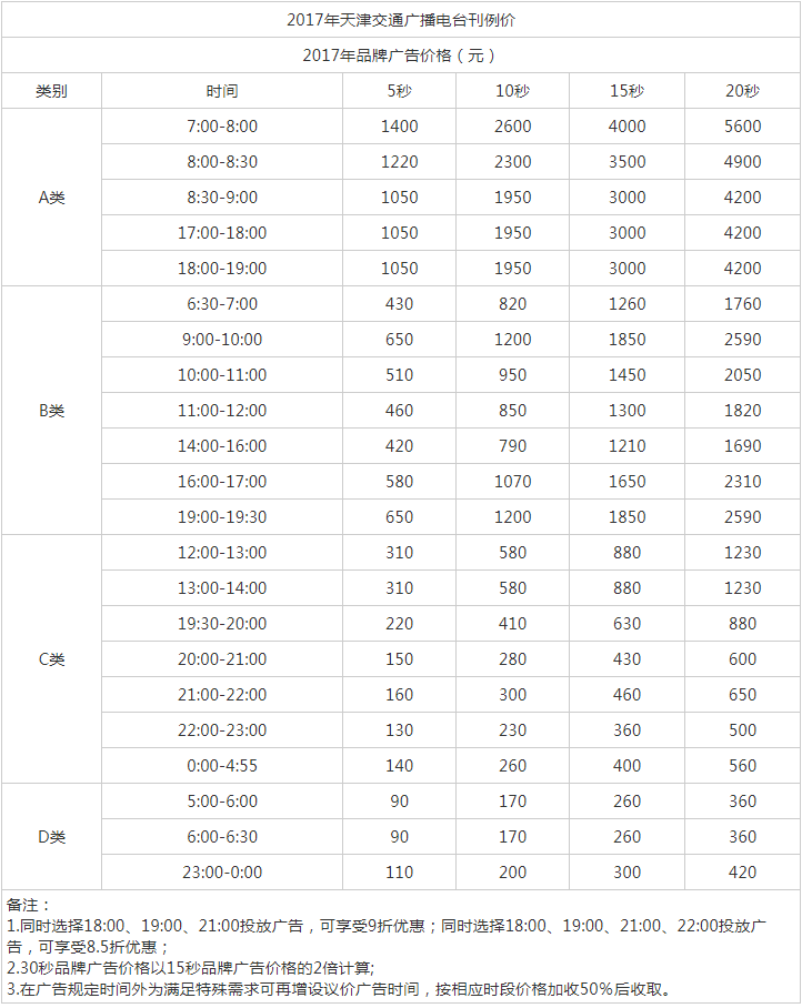 2017天津人民广播电台交通台 FM 106.8广告报价表.png