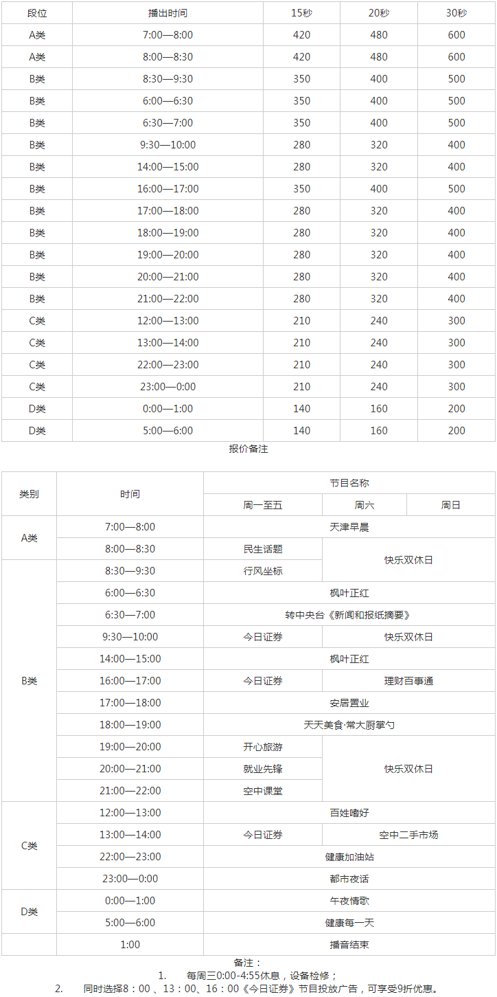 2010天津人民广播电台经济广播FM101.4 AM1071广告报价表.png