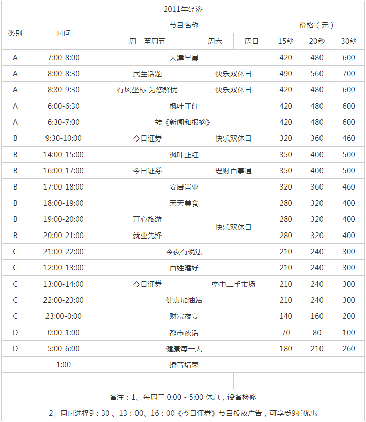 2011天津人民广播电台经济广播FM101.4 AM1071广告报价表.png