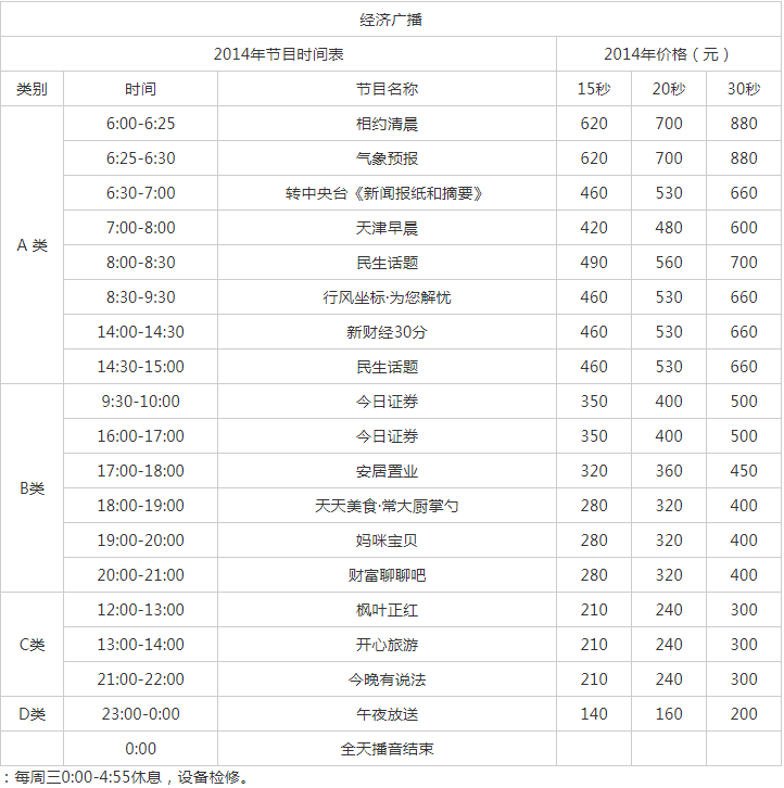 2014天津人民广播电台经济广播FM101.4 AM1071广告报价表.png