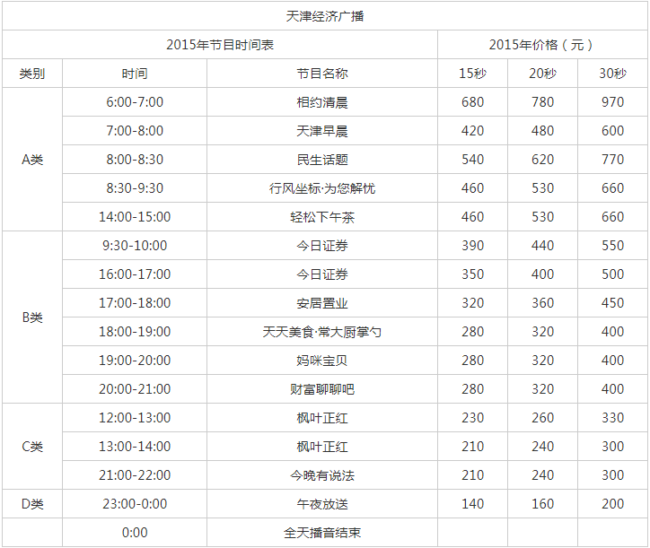 2015天津人民广播电台经济广播FM101.4 AM1071广告报价表.png