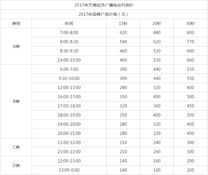 2017天津人民广播电台经济广播FM101.4 AM1071广告报价表.png