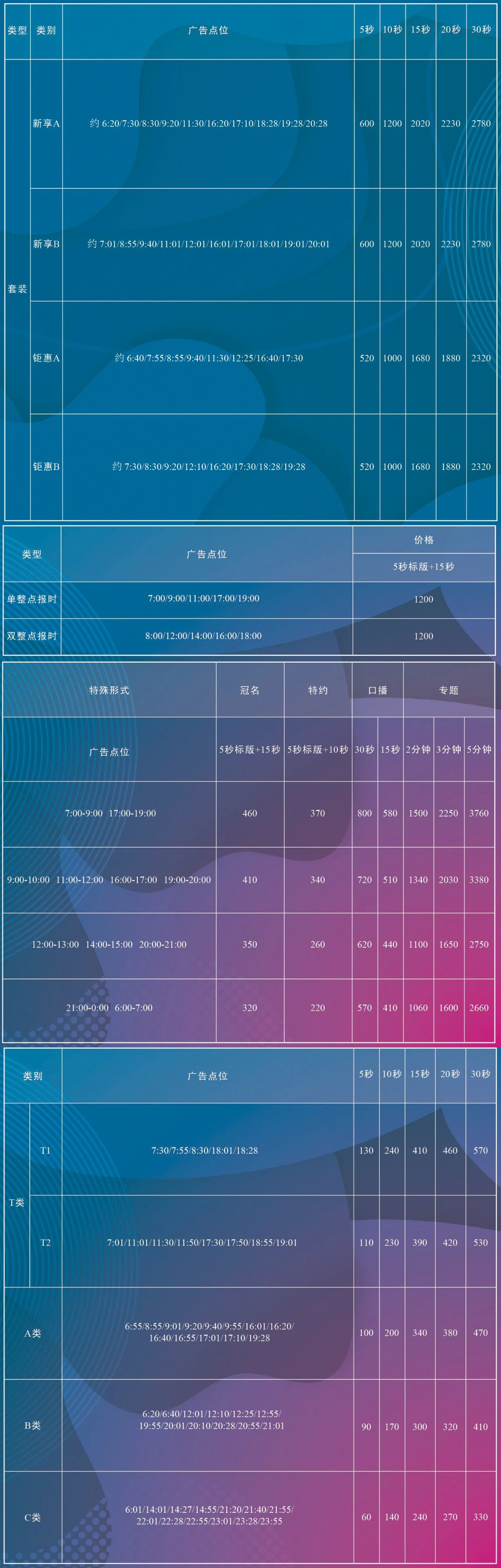 2021天津人民广播电台经济广播FM101.4 AM1071广告报价表.jpg