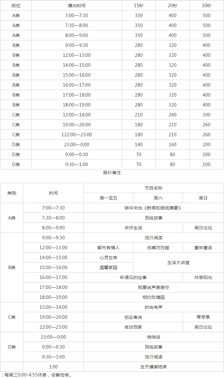 2010天津人民广播电台生活广播 FM 91.1 AM 1386广告报价表.png