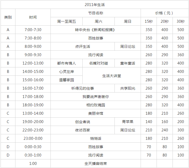 2011天津人民广播电台生活广播 FM 91.1 AM 1386广告报价表.png