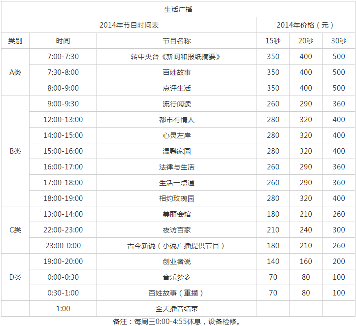 2014天津人民广播电台生活广播 FM 91.1 AM 1386广告报价表.png