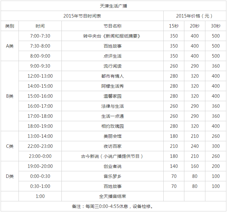 2015天津人民广播电台生活广播 FM 91.1 AM 1386广告报价表.png