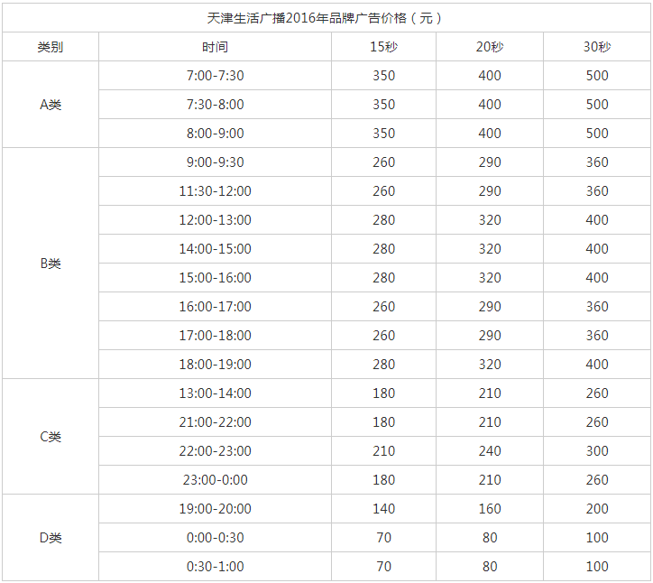 2016天津人民广播电台生活广播 FM 91.1 AM 1386广告报价表.png