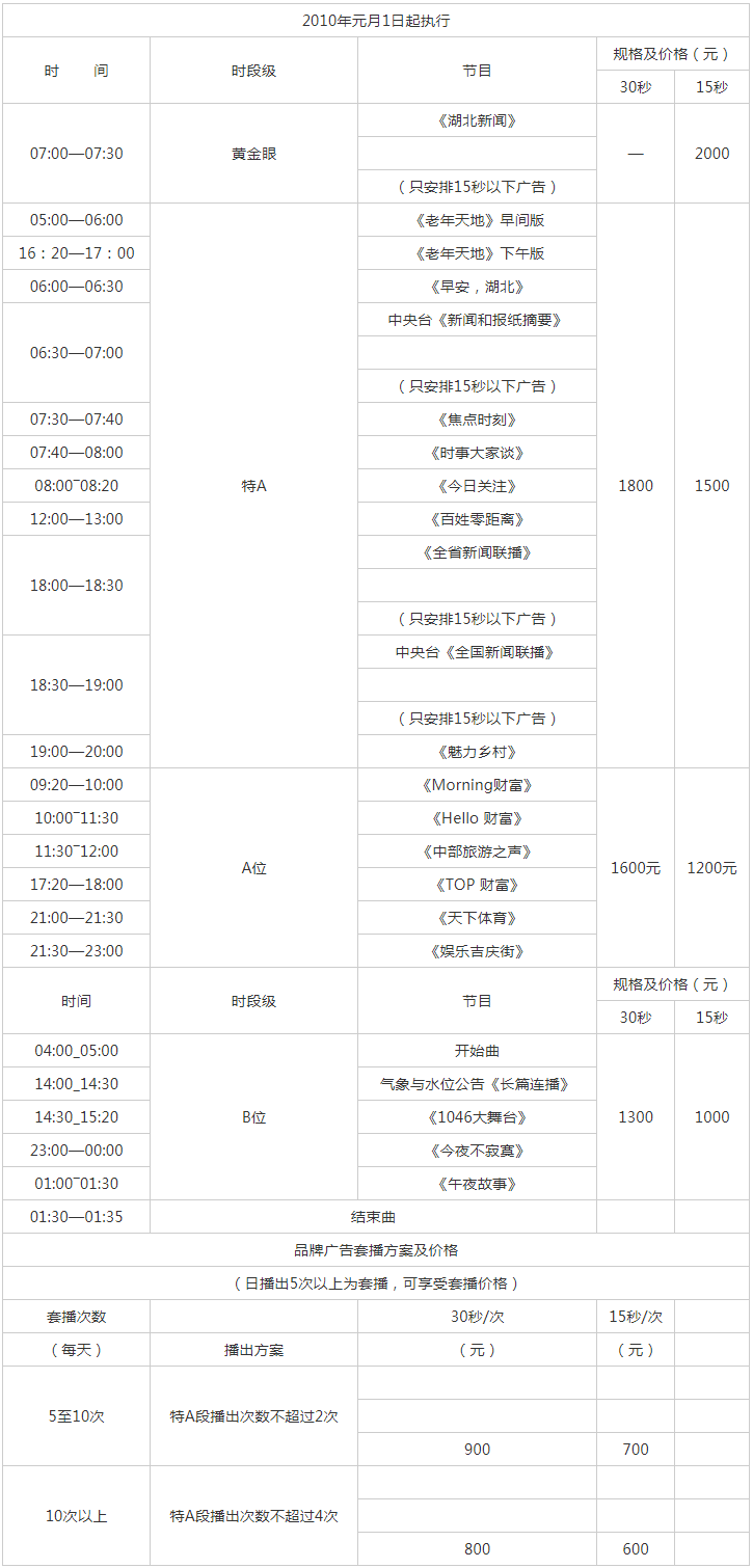 2010湖北人民广播电台湖北之声（AM774 FM104.6）广告报价表.png