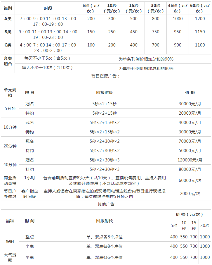 2009湖北人民广播电台生活广播（FM96.6）广告报价表.png